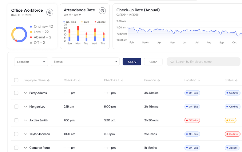 Blip Dashboard Preview